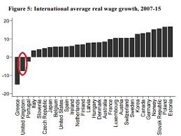The Chart That Shows Uk Workers Have Had The Worst Wage