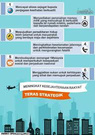 Memperkukuh inklusiviti ke arah masyarakat yang saksama. Antara Pengisian Rmk Pemuda Umno Pulau Pinang Official Facebook