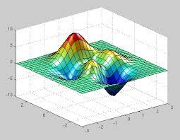 Using Matlab To Visualize Scientific Data Online Tutorial Techweb Boston University