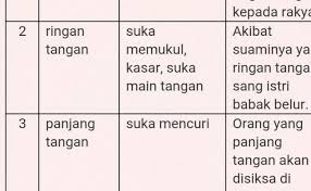 Emangnya kalau abis bantu orang gak mengharap pamrih? Kalimat Ungkapan Kelas Ii Ustadzah Thanti Sd Muhammadiyah Plus Cute766