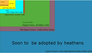 Disclosed Dvd Video Resolution Chart 2019