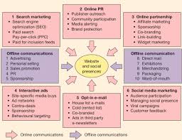 College Of Digital Marketing Offering Online Marketing Courses As Well As Dig Digital Marketing Channels Digital Marketing Plan Digital Marketing Plan Template