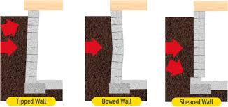 Our team of experts can help you repair any cracked walls in your foundation. Foundation Stabilization Bowing Basement Wall Repair