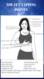 Eft Tapping Points Diagram Caryl Westmore