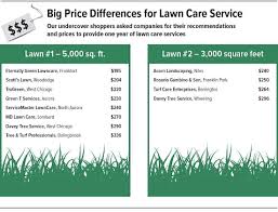 Therefore, you'll want to define your needs and decide if you want to handle some of these. Selecting A Lawn Care Service Chicago Consumers Checkbook