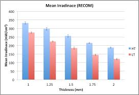 Pdf Optical Properties Of Cad Cam Lithium Disilicate Glass