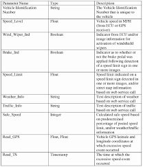 48 Inspirational Speed Rating Chart Home Furniture