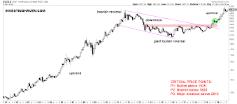 I'll show you why people want to know the next stock market crash prediction, and why you don't have to be scared. A Gold Price Forecast For 2021 Gold 2200 Usd Underway Investinghaven