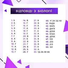 2019, 2018, 2017 и тд. Vidpovidi Na Probne Zno 2020 Opublikovano Neoficijni Vidpovidi Na Testi