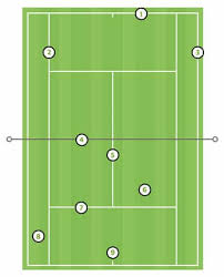 Touch the area on the other side of an imaginary extension of the sideline. The Tennis Court Explained Fitness The Guardian