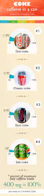 How much does instacart delivery or pickup cost? How Many Mg Of Caffeine In Coke Online Discount Shop For Electronics Apparel Toys Books Games Computers Shoes Jewelry Watches Baby Products Sports Outdoors Office Products Bed Bath Furniture
