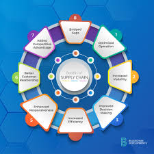 Supply Chain Is Like Nature It Is All Around Us In Fact Each And Every Stage Of Supply Chain Delivers Food F Blockchain Technology Blockchain Supply Chain
