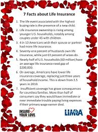 The features of your vehicle, how often you drive, where you park your vehicle at night, and your driving record, among other factors, all influence your premium. Insure Your Love This Valentine S Day And Remember To Protect Your Loved Ones