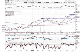 3 Ways To Trade The Move In Precious Metals