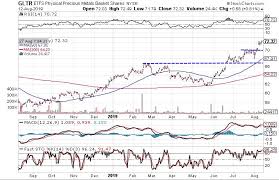 3 Ways To Trade The Move In Precious Metals