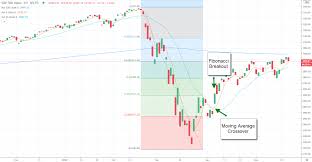 These levels can help traders determine potential zones for the current breakout to end and change direction, or a zone for. Fibonacci Retracements Explained For Beginners Warrior Trading