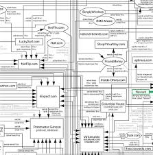 An Atlas Of Cyberspaces Topology Maps