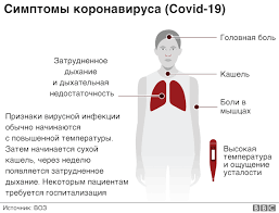 Коронавирус — это возбудитель орви, при котором отмечается выраженная интоксикация если мы говорим о группах риска и симптомах, то они при обоих заболеваниях одинаковы. Koronavirus Chto Novogo My Znaem O Simptomah Bbc News Russkaya Sluzhba
