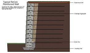 Retaining Walls Retaining Wall Drain Tile Wall Crosses