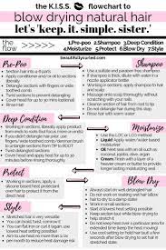 Abrio adds, tips are a funny thing. Ihr Ultimativer Leitfaden Fur Die Anwendung Naturlicher Haarwarme Wunders Natural Hair Styles Natural Hair Regimen Natural Hair Tips