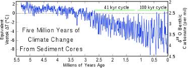 They're in love with each other and the relationship is working. Marine Isotope Stage Wikipedia