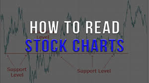 How To Read Stock Charts