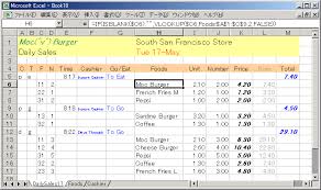 Just plug in revenue and costs to your statement of profit and loss template to calculate your company's profit by month or by year and the percentage change from a prior period. Daily Report Ssf