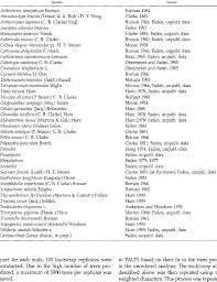 Image result for Coleotrype natalensis