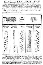 Bolt And Nut Size Table