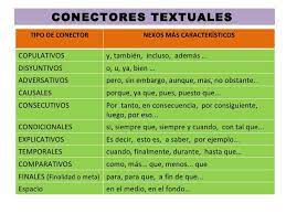 A continuación se presentan diferentes ejemplos en los que se puede apreciar el uso de nexos o. Resultado De Imagen De Conectores Textuales Nexos Y Conectores Carteles Para Fijar Conocimientos Proyectos De Investigacion