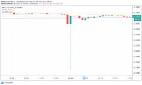 Ahead of the cryptocurrency flash crash, wiping $300 billion from the combined bitcoin, xrp, cardano and broader $2 trillion crypto market, bitcoin bull and ceo of galaxy digital mike novogratz. Witze Des Bitmex Ceos Uber Xrp Enden Mit Flash Crash Und Schweigen