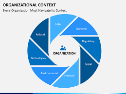 On this week's whiteboard animation, we want to talk about iso 9001:2015 quality management system's clause 4.0 on the context of the. Organizational Context Powerpoint Template Sketchbubble