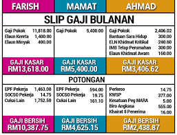 Akhir sekali, ingat bahawa jumlah bayaran balik untuk semua komitmen kewangan anda tidak sepatutnya lebih daripada 40% gaji bersih anda. Dsr Debt Service Ratio Faktor Utama Sebelum Buat Pinjaman Membeli Rumah Mega 3 Housing