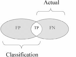 This amounts to a recall of 9% of annual production and the final … A Typical Precision Recall Diagram Download Scientific Diagram
