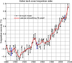 Image result for global warming photos