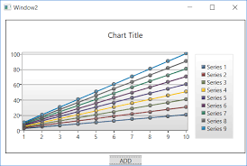 How To Dynamically Add Arbitrary Number Of Line Series To