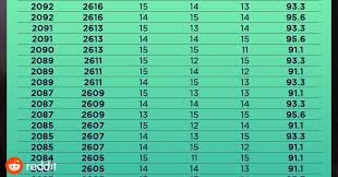 72 disclosed palkia iv chart