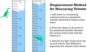 Matter Mass And Volume Physical Science Measuring Volume Math School