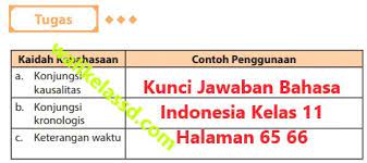 Lakukanlah wawancara dengan ketua rt atau rw di wilayah tempat kamu tinggal. Dpimoylfablrnm
