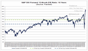 My prediction for what the market will return in 2021 is the same as my 2020 prediction: The W Shaped Recovery For U S Stocks Seeking Alpha