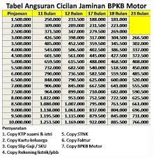 Untuk melihat / download gambar price list baf silahkan kunjungi link ini. Update Tabel Angsuran Pinjaman Baf 2021 Jadwaloperasional