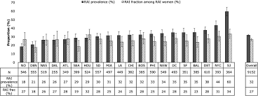 Receptive anal sex contributes substantially to heterosexually acquired HIV  infections among at‐risk women in twenty US cities: Results from a  modelling analysis - Elmes - 2020 - American Journal of Reproductive  Immunology -