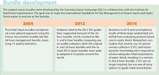 We did not find results for: Surviving Sepsis Campaign Hour 1 Bundle American Nurse