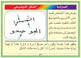بطاقة تحليل الشخصية من خلال خط اليد handwriting analysis makeup skin care psychology
