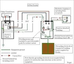 100 Amp Sub Panel Wiring Size Amps And Wire Size Chart Wire