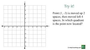 Y) coordinates are i (+; Quadrants Labeled Four Quadrants Of Cartesian Plane Free Math Worksheets Quadrants I Ii Iii And Iv Gubuk Pendidikan