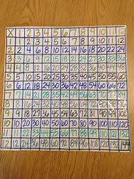 Giant Multiplication Chart Made From Graph Chart Paper