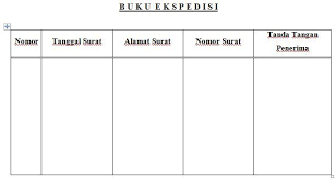 Contoh Surat Ekspedisi Keluar Chart Bar Chart