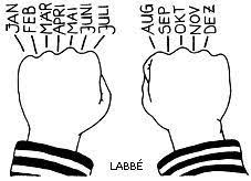 Das parlament geht in die ferien. Tricks Zum Lernen Sich Die Monate Merken Zzzebra Das Web Magazin Fur Kinder Labbe Verlag Kids Learning Learn Rules Magazines For Kids