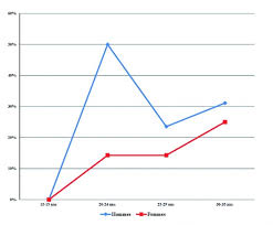 Bonjour, je voudrais savoir à quel age avoir son premirr rapport sexuel. L Emergence D Une Sexualite Juvenile Hors Mariage Chez Les Jeunes De Sidi Ifni Maroc
